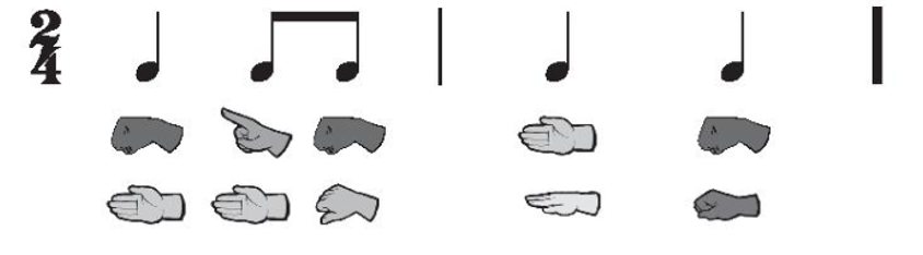 Đọc mẫu tiết tấu, sau đó kết hợp đọc nhạc theo kí hiệu nốt nhạc bàn tay.  (ảnh 1)