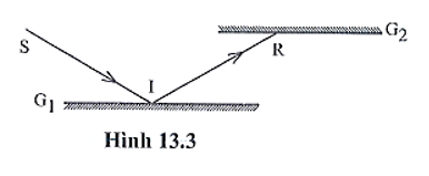 Hai gương phẳng G1 và G2 đặt song song với nhau, mặt phản xạ quay vào nhau. (ảnh 1)