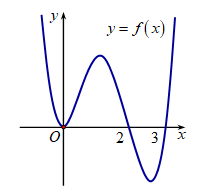 Cho hàm số f(x) liên tục trên  R Gọi S là diện tích hình phẳng  (ảnh 1)