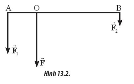 Đặt tại hai đầu thanh AB dài 60 cm hai lực song song cùng chiều và vuông góc với AB (ảnh 1)