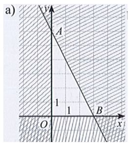 Viết hệ bất phương trình bậc nhất hai ẩn có miền nghiệm là miền đa giác không bị gạch ở  (ảnh 2)