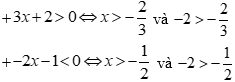 Số -2 thuộc tập nghiệm của bất phương trình nào? A. 3x + 2 > 0. B. -2x - 1 < 0. C. 4x - 5 < 0. D. 3x - 1 > 0. (ảnh 1)