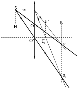 Cho xy là trục chính của một thấu kính, S là nguồn sáng điểm, S’ là ảnh của S qua thấu kính. Các điểm H, K tương ứng là chân  (ảnh 3)