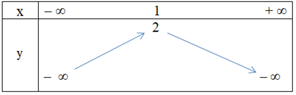 Hàm số y = x^2 + 2x – 1 có bảng biến thiên là (ảnh 4)