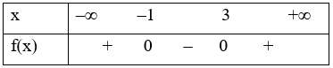 Tam thức f(x) = x^2 – 2x – 3 nhận giá trị dương khi và chỉ khi (ảnh 1)