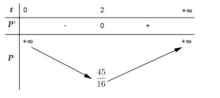 Cho các số thực a, b, x, y thỏa mãn a > 1, b > 1 và a^2x = b^2y = căn bậc hai của ab (ảnh 1)