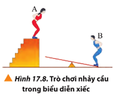 Thảo luận và chỉ ra các dạng năng lượng của hai vận động viên xiếc khi thực hiện trò chơi nhảy cầu (Hình 17.8) vào lúc:    (ảnh 1)