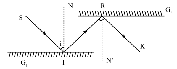 Hai gương phẳng G1 và G2 đặt song song với nhau, mặt phản xạ quay vào nhau. (ảnh 2)