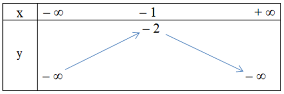 Hàm số y = x^2 + 2x – 1 có bảng biến thiên là (ảnh 5)