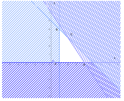 a) Biểu diễn miền nghiệm của hệ bất phương trình:  x+y bé hơn bằng 5; 3x+2y bé hơn bằng 12 (ảnh 1)