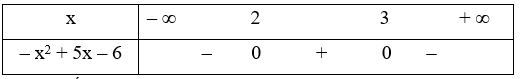 Tam thức nào sau đây nhận giá trị âm với mọi x < 2  (ảnh 4)