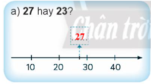 Điền số thích hợp vào chỗ trống:  27 hay 23? (ảnh 2)