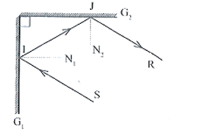 Hai gương G1 và G2 đặt vuông góc nhau, mặt phản xạ quay vào nhau. Tia tới SI (ảnh 2)