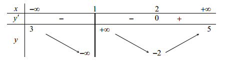 Cho hàm số  y=f(x) có bảng biến thiên như sau:   (ảnh 1)