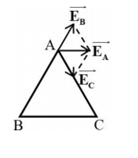 Hai điện tích điểm qB = −qC = 8,1.10-8C, đặt tại 2 đỉnh B và C của một tam giác đều ABC cạnh bằng a = 8cm, trong không khí. a. Tính độ lớn cường độ điện trường tổng hợp   do qB và qC gây ra tại đỉnh A của tam giác? b. Xác định góc hợp bởi vec tơ điện trường tổng hợp   với cạnh BC?  (ảnh 1)