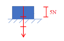 Hãy vẽ mũi tên biểu diễn lực trong các trường hợp sau đây theo tỉ xích 0,5 cm ứng với 5 N. (ảnh 2)