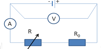 Trong giờ thực hành một học sinh mắc một mạch điện như hình vẽ. Biết các dụng vụ đo lý tưởng, R là một biến trở. Suất điện động và điện trở trong lần lượt là E=12V, r=3 ôm , điện trở  R0=5 ôm. (ảnh 1)