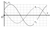 Hai vật M1 và M2 dao động điều hòa cùng tần số. Hình bên là đồ thị biểu diễn sự phụ thuộc của li độ x1 của M1 và vận tốc v2 của M2 theo thời gian t . Hai dao động của M2 và M1 lệch pha nhau (ảnh 1)