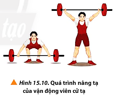 Trong giai đoạn giữ tạ trên cao, lực của vận động viên không sinh công. Tuy nhiên, vận động viên vẫn bị mỏi cơ, nghĩa là đang bị mất năng lượng. Lượng năng lượng nào được sử dụng trong trường hợp này? (ảnh 1)