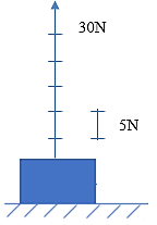 a) Hãy vẽ các mũi tên biểu diễn lực kéo chiếc ghế là 40 N theo phương ngang, chiều từ trái qua phải. Tỉ lệ xích 1 cm ứng với 10 N.  b) Hãy xác định phương, chiều và độ lớn của lực được biểu diễn ở hình vẽ sau: (ảnh 1)