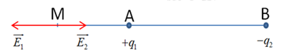 Cho hai điện tích điểm q1= 6.10^-7  và q2= -8.10^-7  đặt tại hai điểm A và B trong không khí cách nhau  . (ảnh 1)