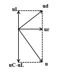 Cho mạch điện gồm ống dây và tụ điện có điện dung C = 10-4/π F mắc nối tiếp. Mạch đặt dưới điện áp xoay chiều (ảnh 1)