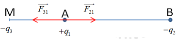 Cho hai điện tích điểm q1= 6.10^-7  và q2= -8.10^-7  đặt tại hai điểm A và B trong không khí cách nhau  . (ảnh 2)
