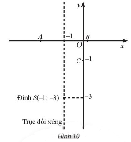 Hàm số bậc hai, hay còn được gọi là parabol, là một trong những đề tài quan trọng của môn Toán học. Xem hình ảnh liên quan đến hàm số bậc hai sẽ giúp bạn nắm rõ các đặc tính, công thức và cách vẽ đồ thị của nó. Điều này sẽ giúp bạn có thêm nhiều kiến thức mới và giải quyết bài toán một cách hiệu quả hơn.