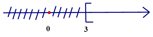 Hình vẽ sau biểu diễn tập nghiệm của bất phương trình nào  (ảnh 1)