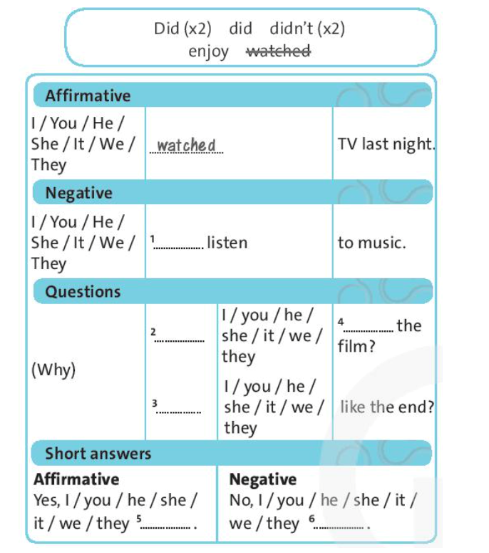 Complete the table with the words (Hoàn thành bảng với các từ) (ảnh 1)