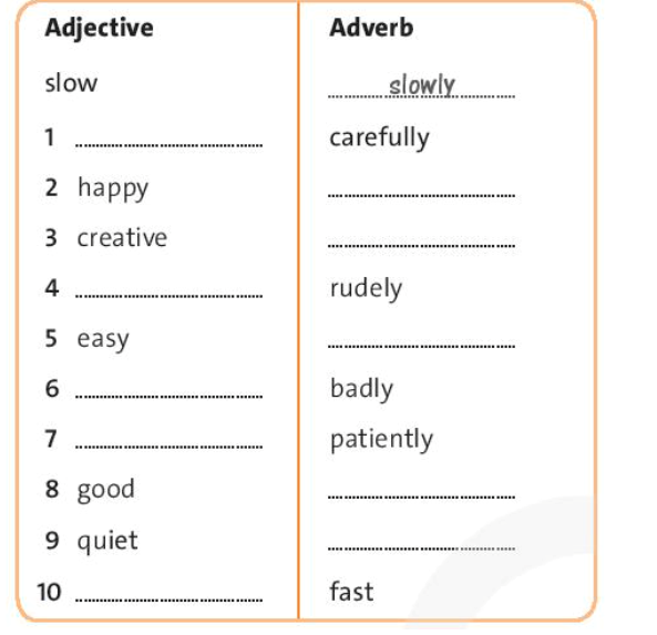 Write the adjectives and adverbs (Viết các tính từ và trạng từ) (ảnh 1)