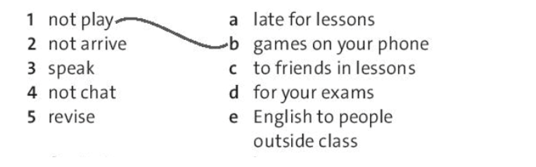 Match 1-5 with a-e. Write imperative sentences (Ghép 1-5 với a-e. Viết câu mệnh lệnh) (ảnh 1)