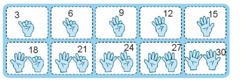 Đưa ngón tay và đếm thêm 3 (theo mẫu) (ảnh 1)