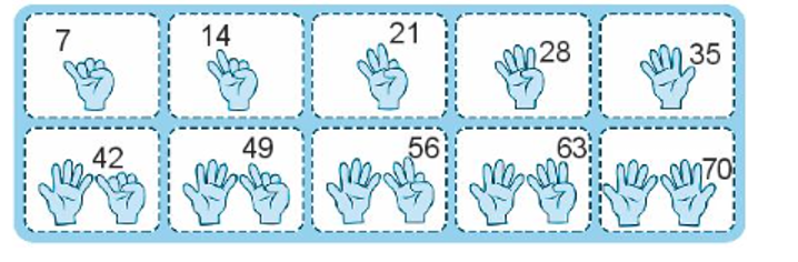 Đưa ngón tay và đếm thêm 7 (theo mẫu). (ảnh 1)