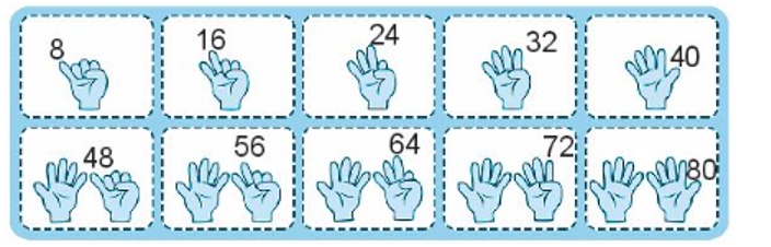 Đưa ngón tay và đếm thêm 8 (theo mẫu). (ảnh 1)