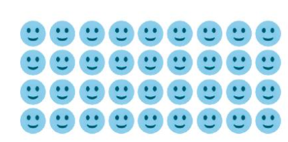 Chia đều 36 hình mặt cười cho 3 bạn. Mỗi bạn được bao nhiêu hình? (ảnh 1)