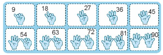 Đưa ngón tay và đếm thêm 9 (theo mẫu). (ảnh 1)