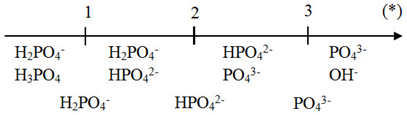 Trộn lẫn 100 ml dung dịch KOH 1M với 50 ml dung dịch H3PO4 1M thì nồng độ mol của muối trong (ảnh 1)