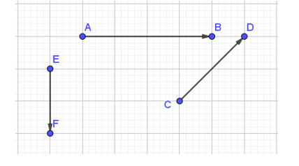 Cho hình vẽ sau, mỗi ô vuông có cạnh là 1 cm. Tìm độ dài của vectơ AB (ảnh 1)