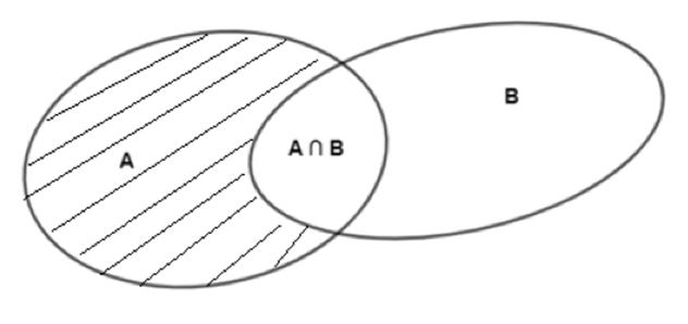 Cho tập hợp A có 9 phần tử, tập hợp B có 5 phần tử, tập hợp (ảnh 1)