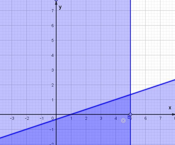 Miền nghiệm của hệ bất phương trình x - 3y - 1 < = 0 (ảnh 2)