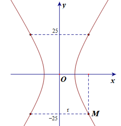 Một tòa tháp có mặt cắt hình hypebol có phương trình x^2/36 - y^2/49 =1 . Biết khoảng cách từ nóc tháp đến tâm đối xứng O của hypebol bằng khoảng cách từ tâm đối xứng O đến đáy tháp. Tòa tháp có chiều cao 50 m. Bán kính đáy của tháp bằng: (ảnh 1)