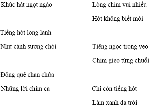 Bài: Con chim chiền chiện - Trang 148 – SGK Tiếng Việt 4 (T2) Câu hỏi: Hãy tìm những câu thơ nói về tiếng chim hót của chim chiền chiện. (ảnh 1)