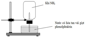Cho thí nghiệm như hình vẽ, bên trong bình có chứa khí NH3, trong chậu thủy tinh chứa nước có (ảnh 1)