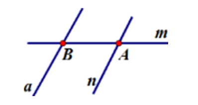Cho đường thẳng m và đường thẳng n cắt nhau tại A, đường thẳng a không cắt đường (ảnh 1)