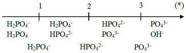 Thêm 0,15 mol NaOH vào dung dịch chứa 0,1 mol H3PO4. Sau phản ứng, trong dung dịch có các muối: (ảnh 1)