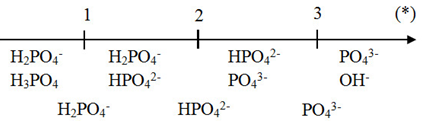 Khi cho 2 mol NaOH tác dụng hoàn toàn với 1 mol H3PO4 thì thu được muối là  A. NaH2PO4 B. Na2HPO4 (ảnh 1)