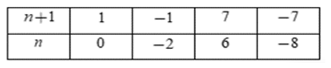 Tìm tập hợp các số nguyên n để n-8/ n+1 + n+3/n+1 là một số nguyên (ảnh 1)