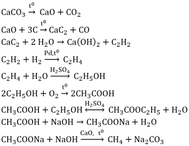 Từ đá vôi, than đá và các chất vô cơ cần thiết điều chế HCOOCH3, CH3COOC2H5 (ảnh 1)