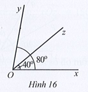 Ở Hình 16 có góc xOz = 40 độ, góc xOy = 80 độ.  Tia Oz có là tia phân giác của góc xOy hay không? (ảnh 1)